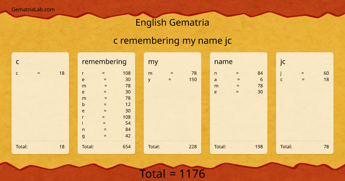 c remembering my name jc in english Gematria